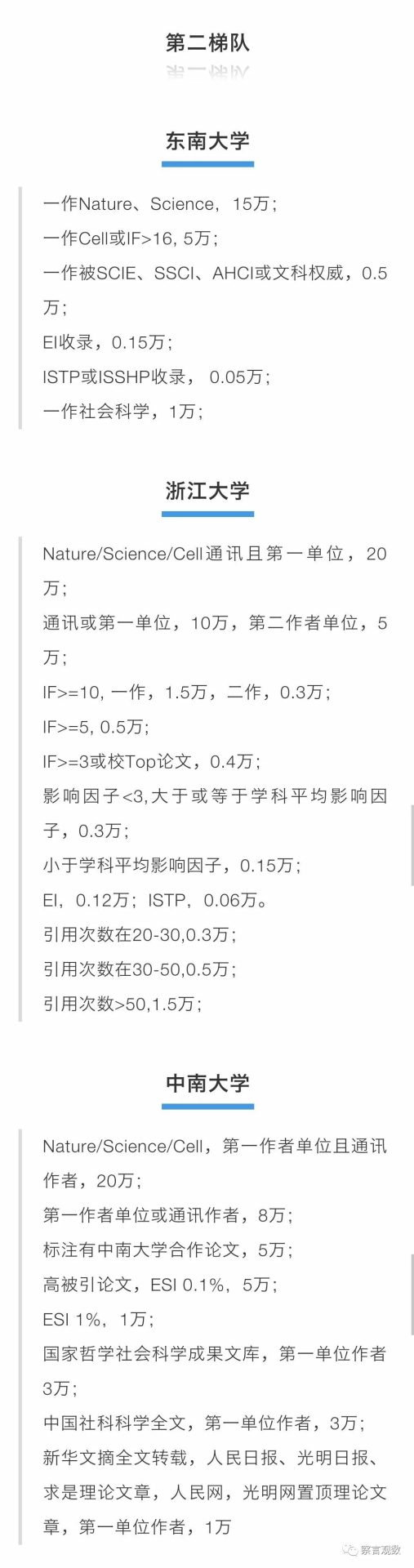 盤點(diǎn)高?？蒲歇?jiǎng)勵(lì)政策：CNS期刊發(fā)表獎(jiǎng)勵(lì)高，最高達(dá)60萬