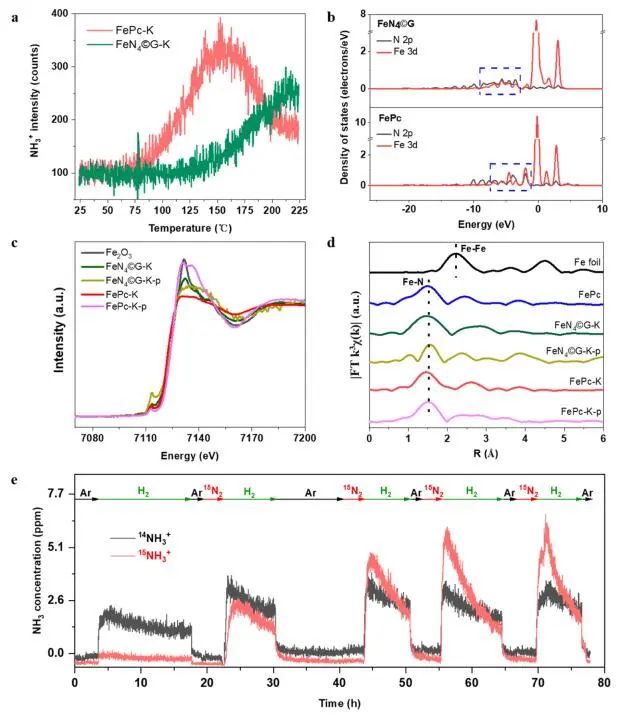 包信和院士ACS Catalysis，同步輻射+DFT計算！