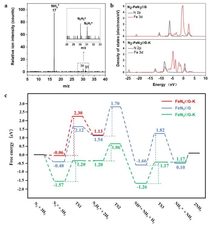 包信和院士ACS Catalysis，同步輻射+DFT計算！