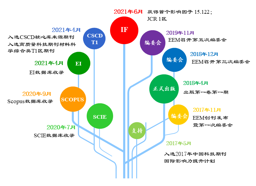 國(guó)產(chǎn)新貴，首個(gè)影響因子15.122，2020年高被引論文TOP10！