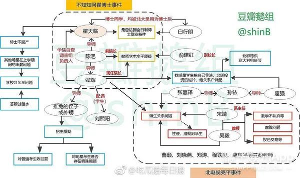 翟天臨發(fā)文：我知道寫論文的過程挺難的，希望大家文明宣泄