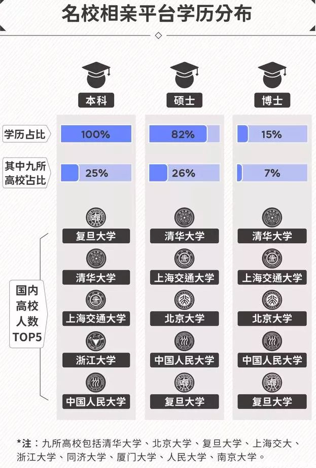 研究生帶28歲靦腆導(dǎo)師一起相親？被女生圍追堵截要微信！