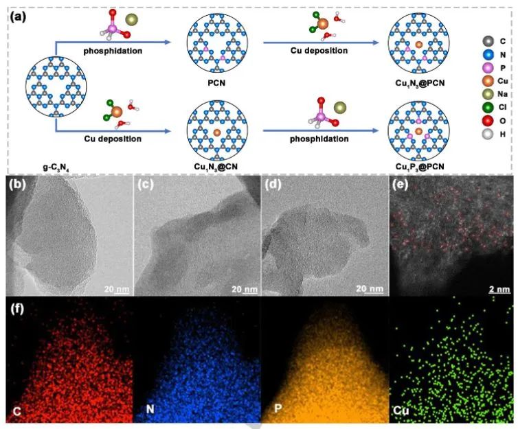 催化頂刊集錦：JACS、Angew.、Nat. Commun.、Nat. Catal.、AFM、Adv. Sci.等！