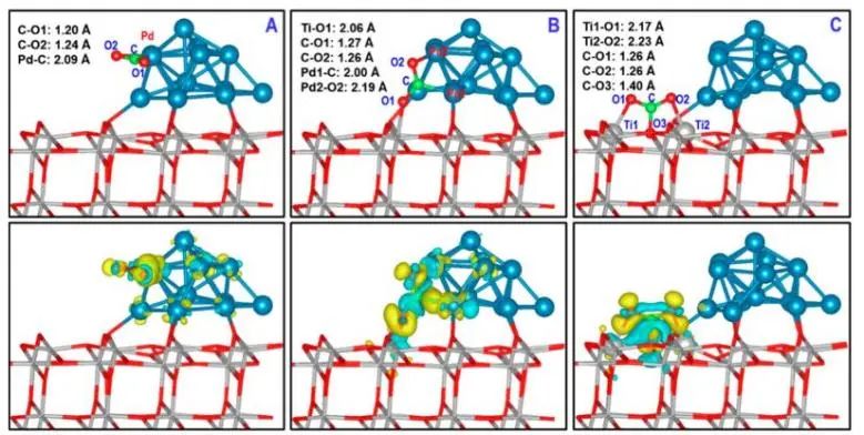 催化頂刊集錦：Angew./JACS/AFM/ACS Catal./Small等最新成果