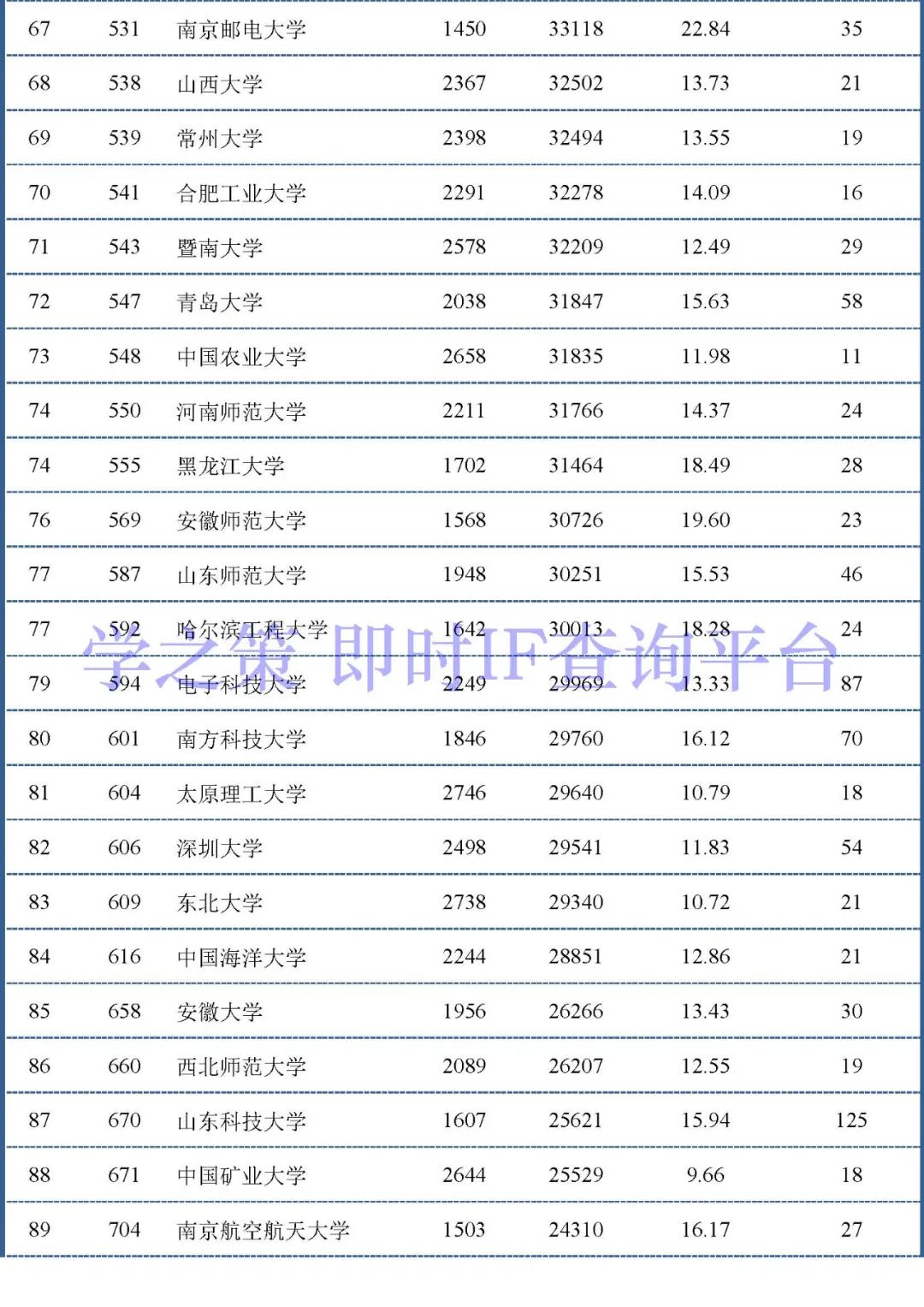 中國大陸高校最新ESI排行百強發(fā)布：材料和化學領域前100名！