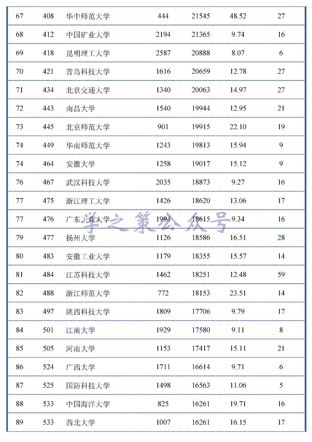 最新！材料領(lǐng)域中國大陸高校ESI高被引數(shù)據(jù)百強(qiáng)出爐！