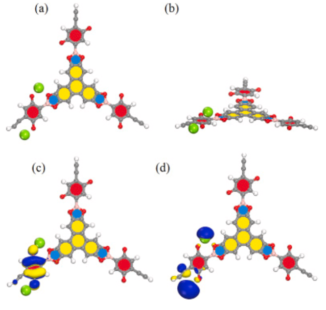 【純計(jì)算】J. Power Sources：醌功能化高孔聚合物作為鎂離子電池正極材料