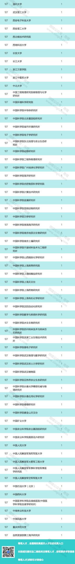 2019年國(guó)家優(yōu)青名單：清華浙大最多，南大第三