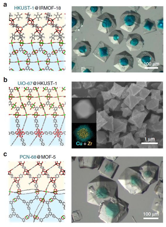 Nat. Commun. 計(jì)算與實(shí)驗(yàn)結(jié)合，計(jì)算機(jī)輔助MOF@MOF復(fù)合材料合成
