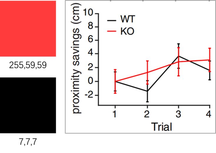 跟Science文章學(xué)繪圖，輕松搞定論文圖片配色？