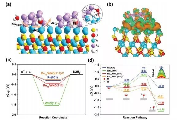 Energy Environ. Sci. 構(gòu)筑核殼結(jié)構(gòu)電纜型催化劑，將高效析氫與低能耗氯堿工業(yè)合二為一