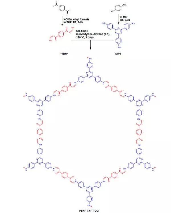 【頂刊】Nature子刊：β-氨基烯酮結(jié)合三嗪單元二維共價有機(jī)框架（2D-COFs）