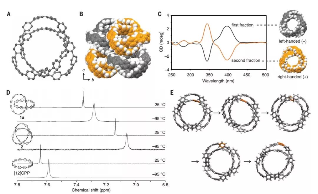 今日Science：拓撲分子納米碳：全苯索烴和三葉形紐結(jié)