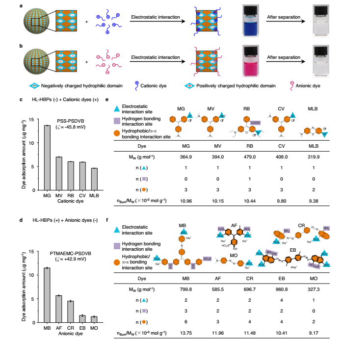 他，杰出青年科學(xué)家，H指數(shù)80，再發(fā)Nature子刊！