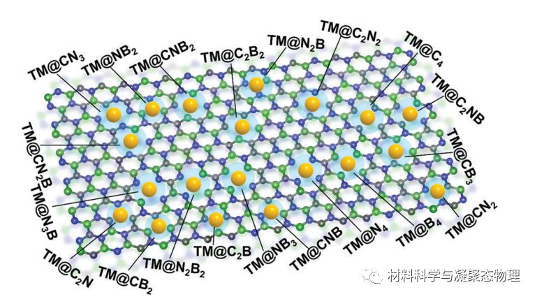 云南大學(xué)何天威副教授/鹽城師范學(xué)院孔佑超博士Small研究論文：單原子種類和配位微環(huán)境共同調(diào)控實現(xiàn)穩(wěn)定高效多功能催化劑