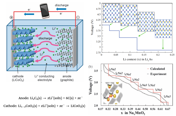 Materials Studio鋰電、鈉電正負(fù)極材料計(jì)算專題培訓(xùn)它來啦！