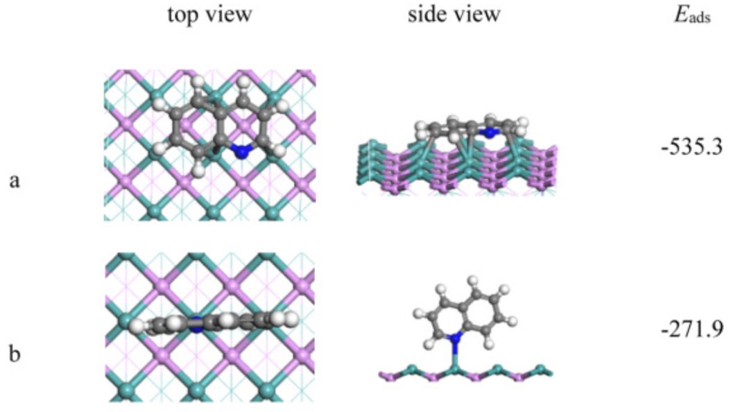 【MS論文精讀】太原理工Molecular Catalysis：喹啉在MoP（010）表面的加氫脫氮機理研究