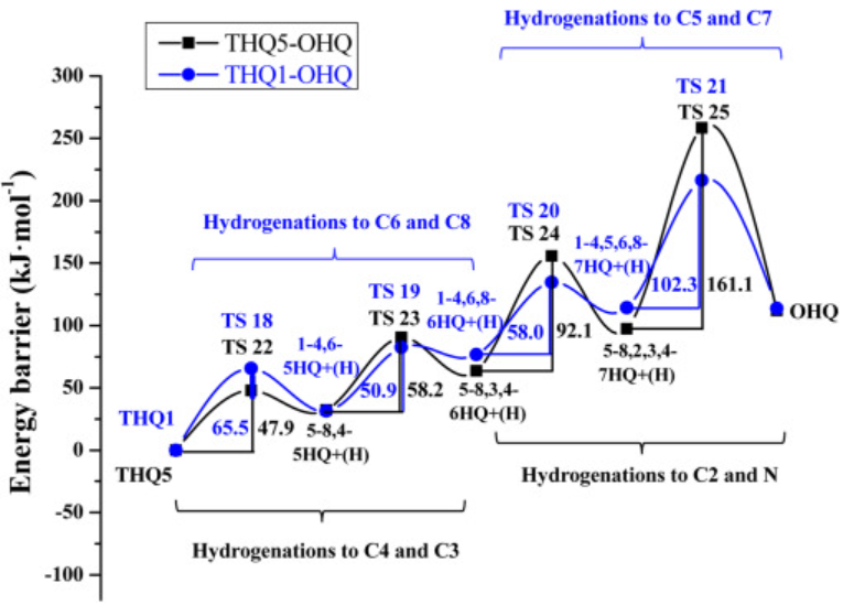 【MS論文精讀】太原理工Molecular Catalysis：喹啉在MoP（010）表面的加氫脫氮機理研究