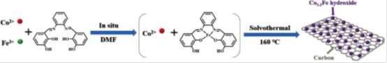 【W(wǎng)iley】催化領(lǐng)域最新進(jìn)展集錦：CO2電還原、電催化分解水、電催化制備雙氧水、甲烷無(wú)氧氧化