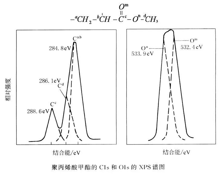 【玩轉(zhuǎn)XPS】案例解析X射線光電子能譜（XPS）八大應(yīng)用！