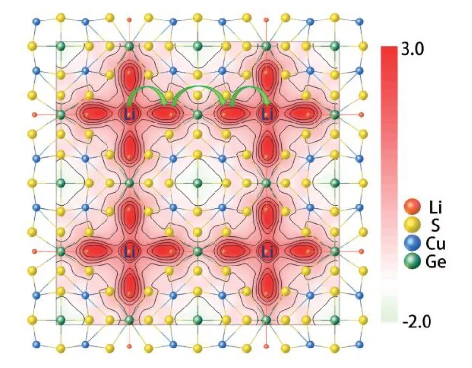 【頂刊】超級固態(tài)電解質(zhì)：這種硫化物基離子超導體結(jié)構(gòu)太獨特！