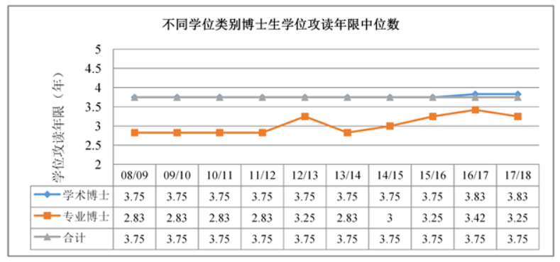 官宣！多所高校博士學(xué)制延長！可教師招聘年齡卻越來越低…