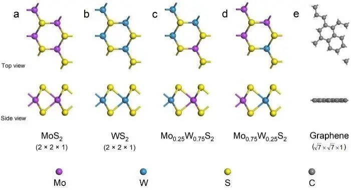 【純計(jì)算】ChemPhysChem：可調(diào)帶隙的MoxW1-xS2/石墨烯異質(zhì)結(jié)的理論設(shè)計(jì)材料