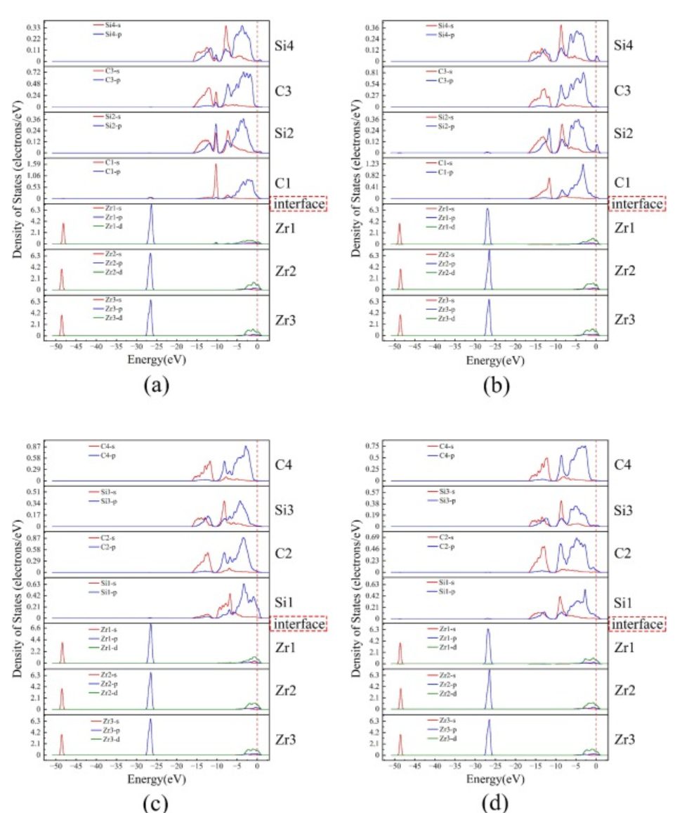 【計算論文深度解讀】復(fù)旦ASS: 密度泛函研究Zr/SiC界面的結(jié)構(gòu)、電子、粘附和機械特性