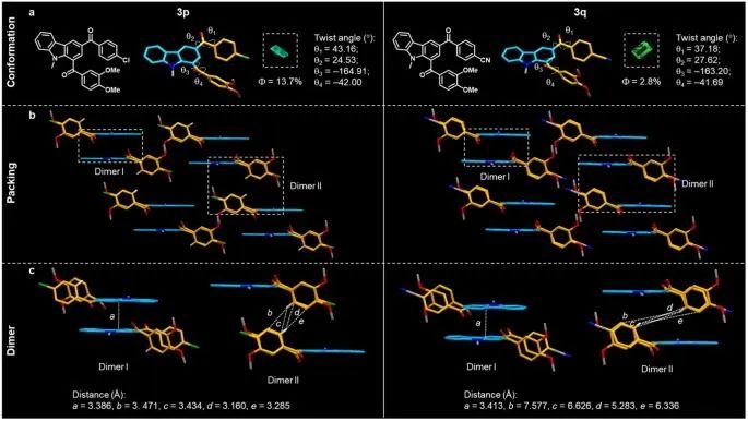 院士領(lǐng)銜！大化所/南林/天大，最新Nature子刊！