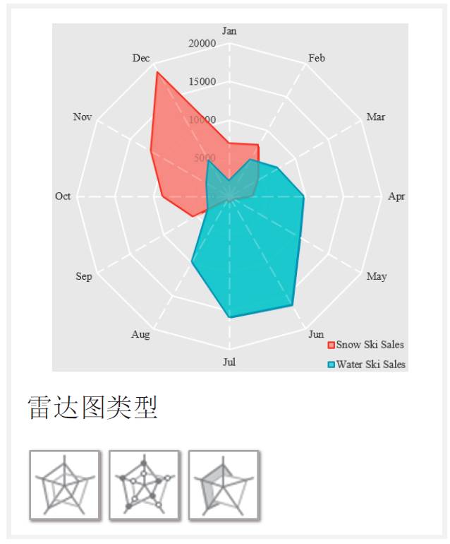 【制圖干貨】寫論文必備，Excel圖表基本類型與選取原則