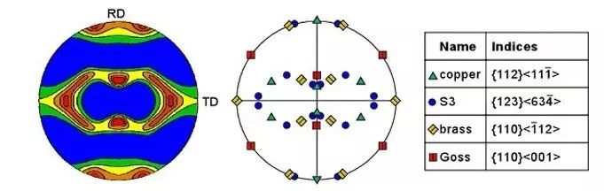 秒懂干貨丨EBSD的工作原理、結(jié)構(gòu)、操作及分析