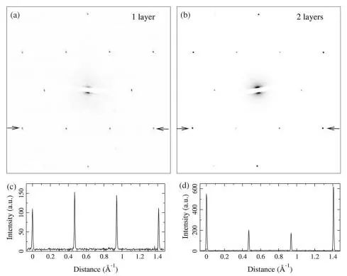 TEM/AFM/Raman/STM，居然有這么多表征石墨烯層數(shù)的方法！