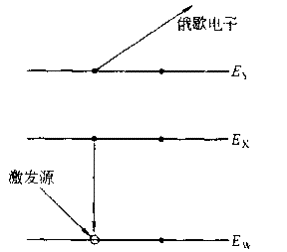 難得的干貨丨全面了解俄歇電子能譜法（AES）！