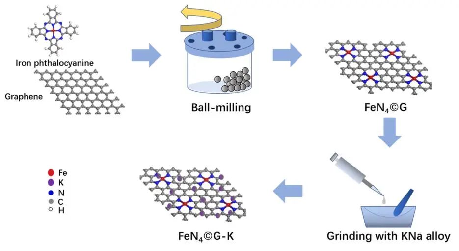 包信和院士ACS Catalysis，同步輻射+DFT計算！