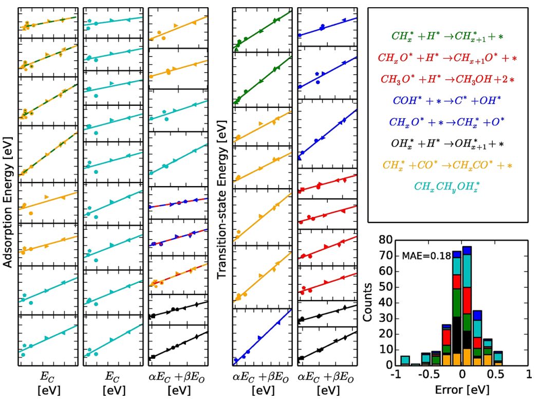 《ACS Catalysis》致敬傳奇！昔日弟子撰文，歷數(shù)Jens K. N?rskov教授主要貢獻(xiàn)！