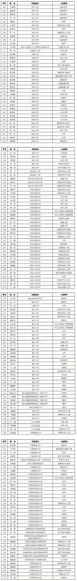 看看有沒有你?！2021年“博新計(jì)劃”入圍名單公布！