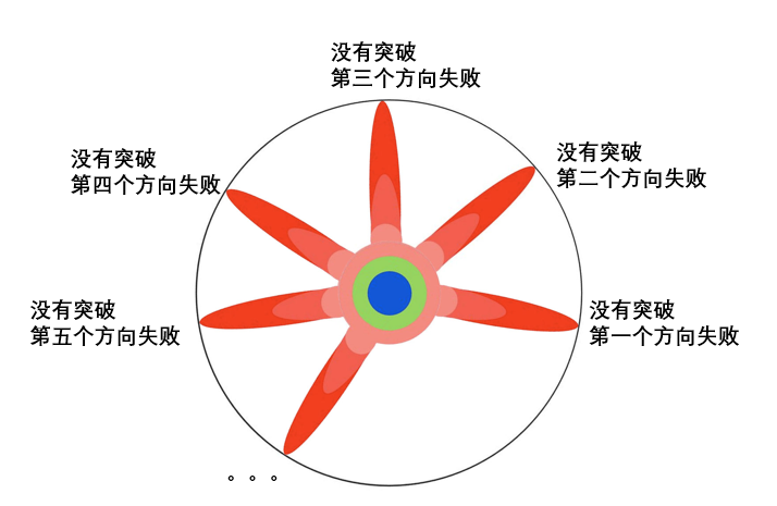 什么是博士？看完我懂了。最佳圖解——人類知識的拓荒者！