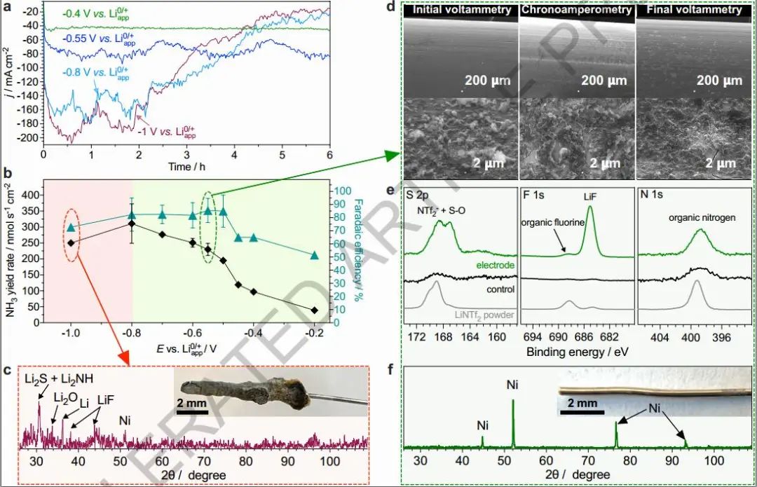 合成氨，最新Nature！