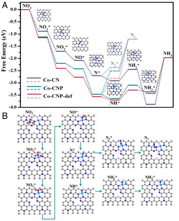 清華大學(xué)PNAS：實(shí)現(xiàn)創(chuàng)紀(jì)錄的選擇性！