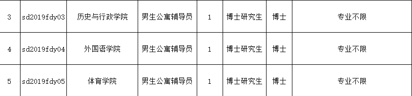 驚！高校招公寓輔導(dǎo)員要求博士學(xué)歷引熱議，學(xué)歷這么貶值了？