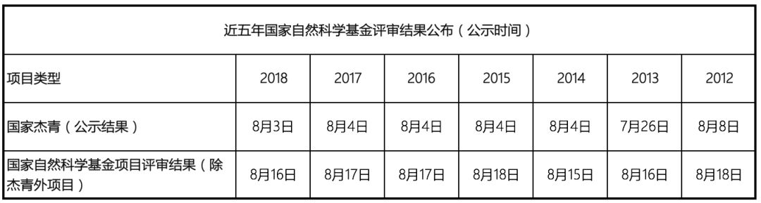 完整版！2019年國家自科基金項目評審專家名單（八大學(xué)部）