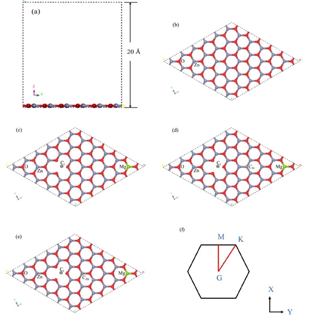 【MS論文精讀】Appl. Surf. Sci.：Mg、C摻雜和鋅空位對(duì)氧化鋅（001）單分子層的影響