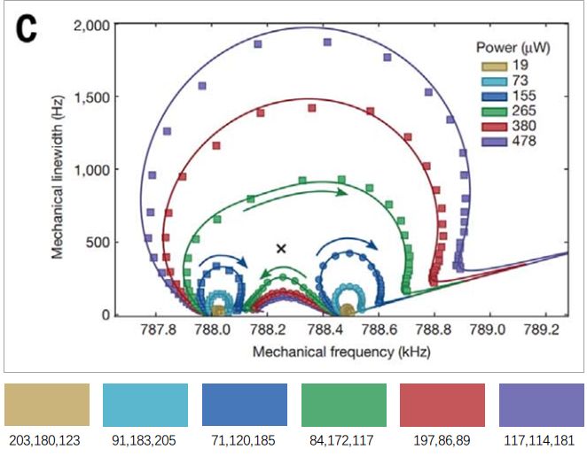 跟Science文章學(xué)繪圖，輕松搞定論文圖片配色？