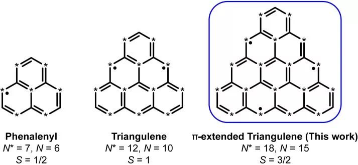 Pascal Ruffieux&馮新亮JACS ---π-擴(kuò)展三角烯的合成、表征與計算