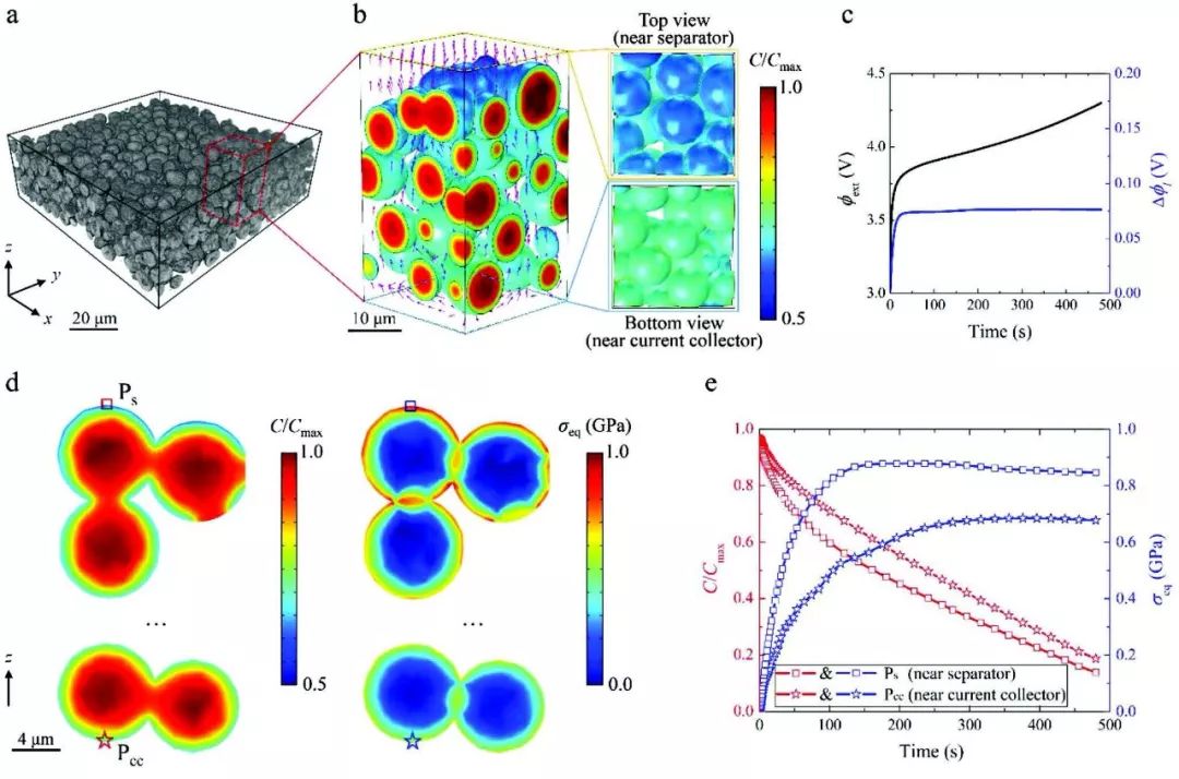 【動態(tài)】Advanced Energy Materials 同步輻射多尺度成像定量研究鋰離子電池退化機制