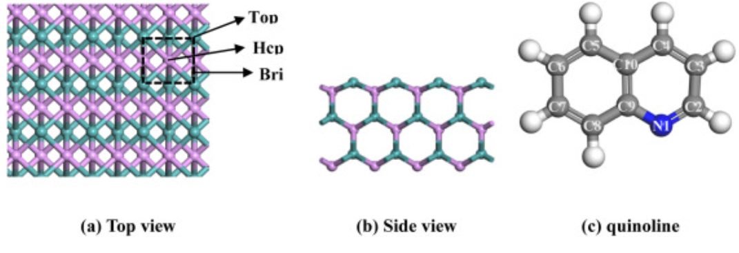 【MS論文精讀】太原理工Molecular Catalysis：喹啉在MoP（010）表面的加氫脫氮機(jī)理研究