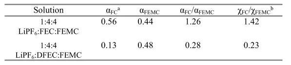 斯坦福大學(xué)EES：從電解液溶劑角度著手，解決金屬鋰電池問(wèn)題