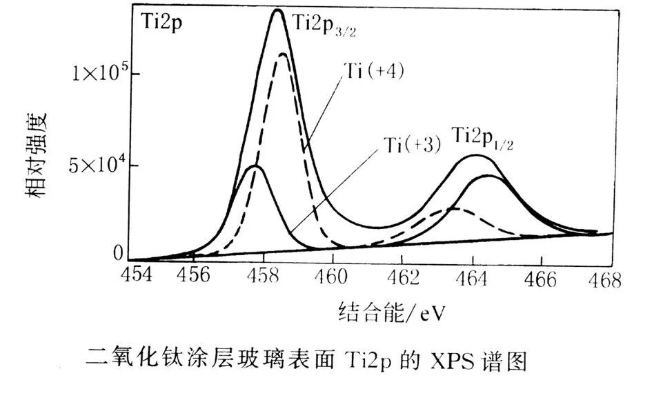 【玩轉(zhuǎn)XPS】案例解析X射線光電子能譜（XPS）八大應(yīng)用！