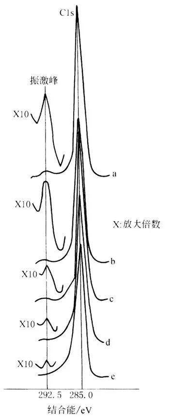 【玩轉(zhuǎn)XPS】案例解析X射線光電子能譜（XPS）八大應(yīng)用！