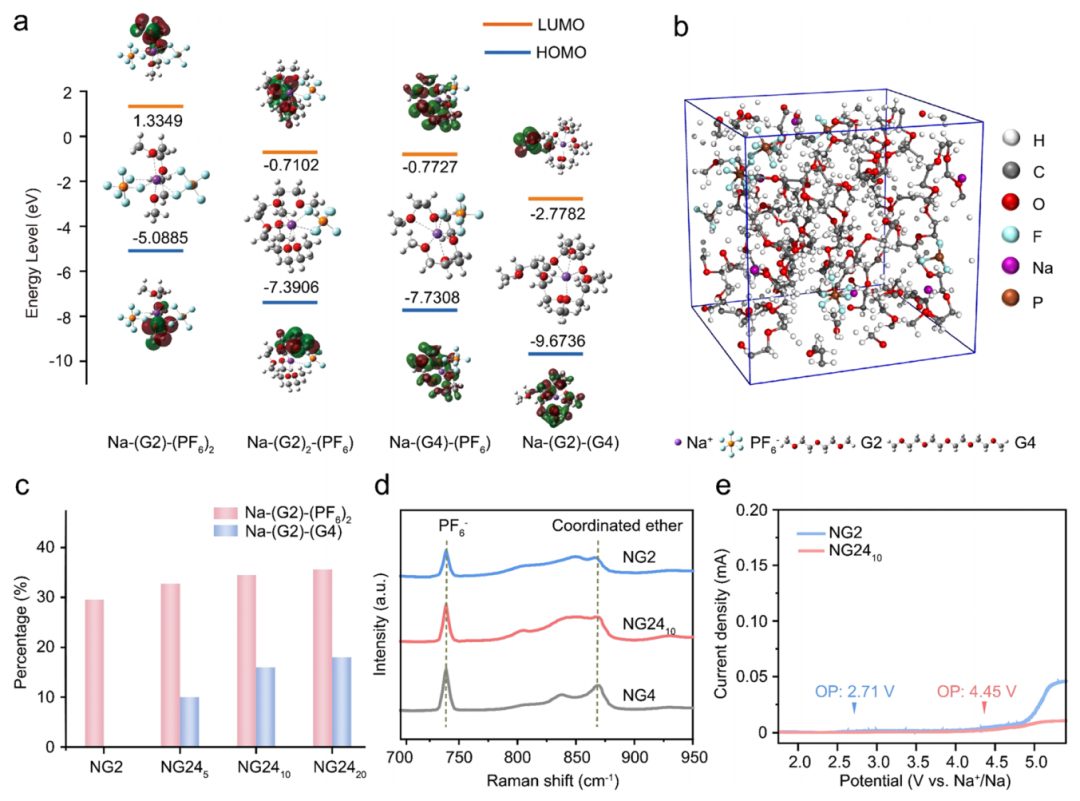 強(qiáng)！一周內(nèi)連發(fā)Nature子刊和JACS，這個(gè)團(tuán)隊(duì)成果斐然！